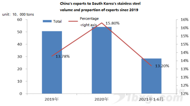 stainless steel flat-rolled products