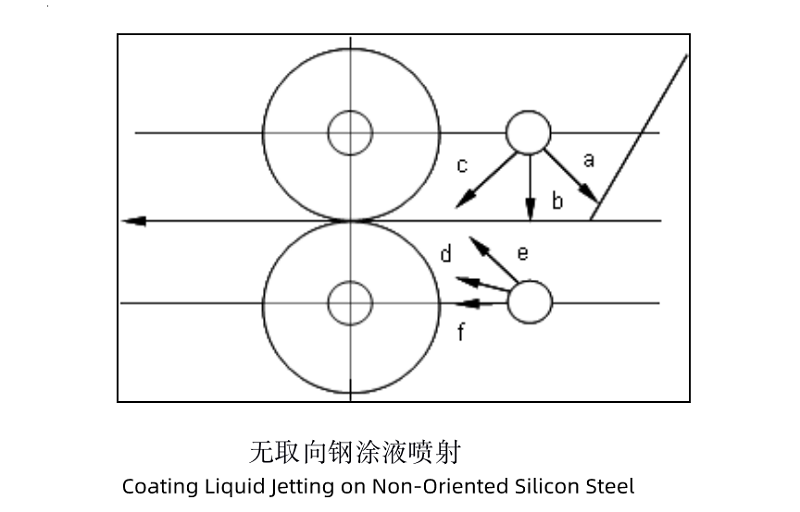 Cold rolled silicon steel Cold rolled silicon steel